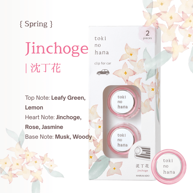 fragrance notes of jinchoge